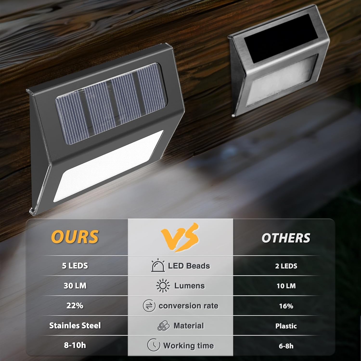 Solar Lights Outdoor Waterproof, Solar Fence Lights Auto On/Off, Bright LED Outdoor Lighting for Fence, Patio, Deck, Garden, Pathway